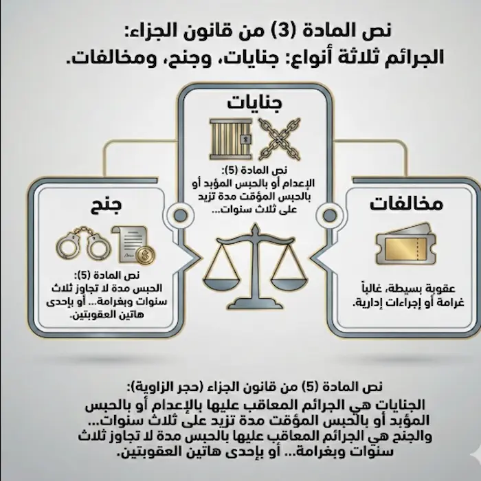 ما الفرق بين الجنحة والجناية بالقانون الكويتي 2 ما الفرق بين الجنحة والجناية بالقانون الكويتي