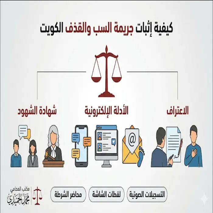 كيفية إثبات جريمة السب والقذف الكويت