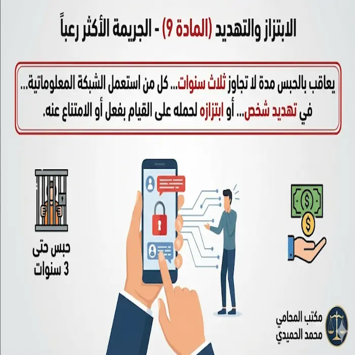 رقم جرائم الكترونية الكويت
