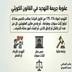 عقوبة جريمة التهديد في القانون الكويتي