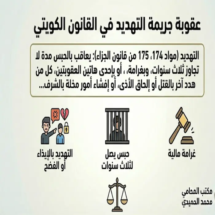 عقوبة جريمة التهديد في القانون الكويتي