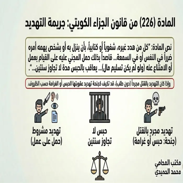 عقوبة جريمة التهديد في القانون الكويتي