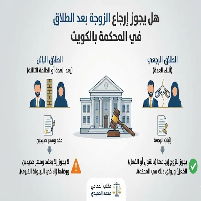 هل يجوز إرجاع الزوجة بعد الطلاق في المحكمة بالكويت