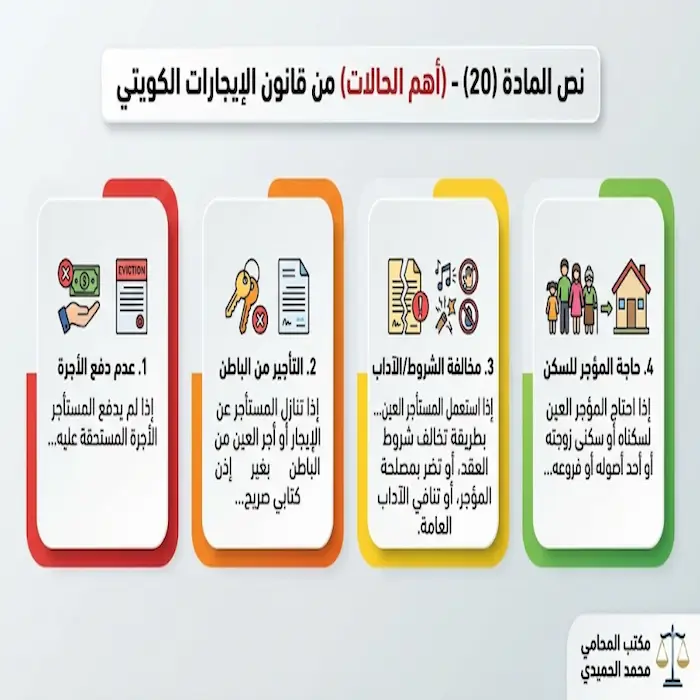 نموذج إخلاء شقة الكويت 2 نموذج إخلاء شقة الكويت