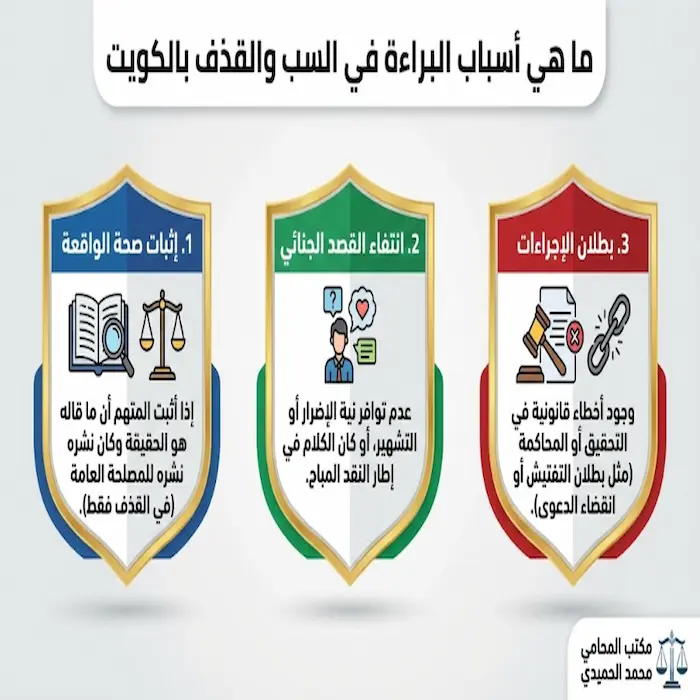 ما هي أسباب البراءة في السب والقذف بالكويت