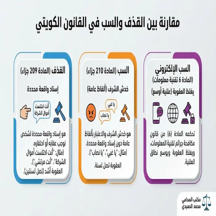 ما هي أسباب البراءة في السب والقذف بالكويت 2 ما هي أسباب البراءة في السب والقذف بالكويت
