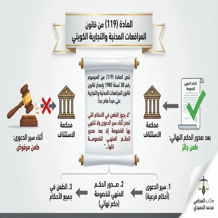 ما معنى حكم قطعي بالقانون الكويتي