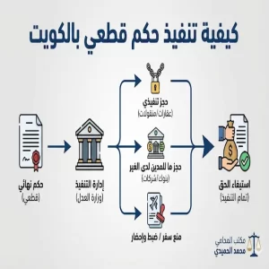 كيفية تنفيذ حكم قطعي بالكويت