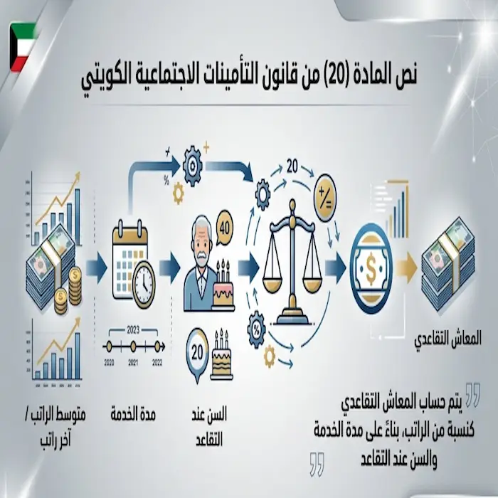 التقاعد 25 سنة والراتب كامل الكويت 2 التقاعد 25 سنة والراتب كامل الكويت