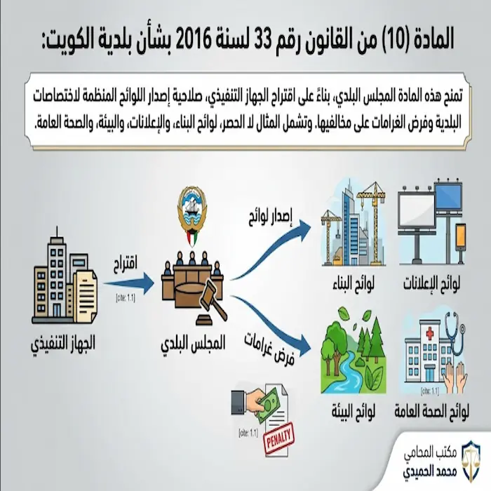 افضل محامي بلدية الكويت