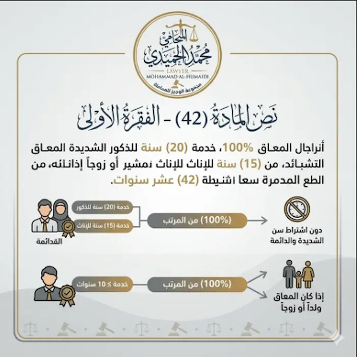 كيفية حساب المعاش التقاعدي التأمينات للمكلف برعاية معاق بالكويت