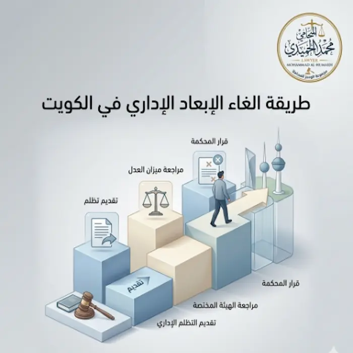 طريقة الغاء الإبعاد الإداري في الكويت