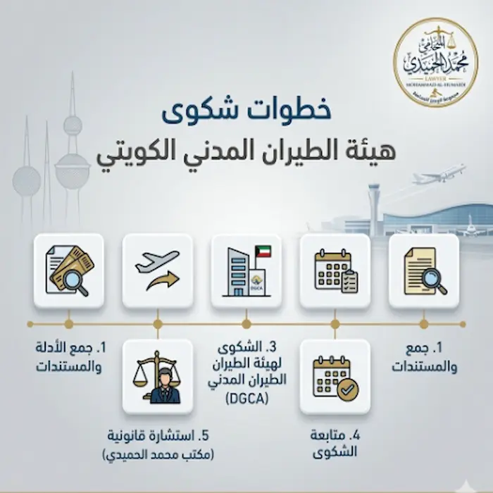 خطوات شكوى هيئة الطيران المدني الكويتي