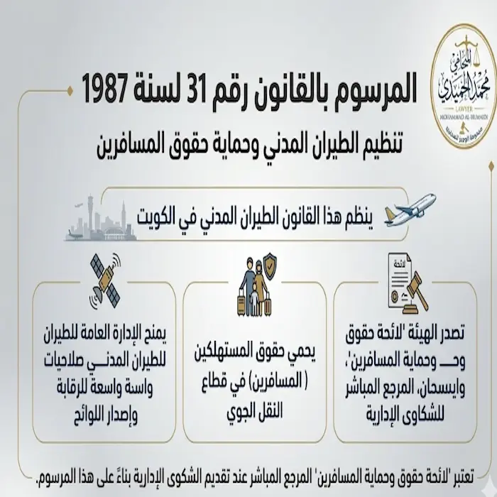 خطوات شكوى هيئة الطيران المدني الكويتي