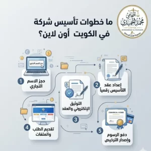 ما خطوات تأسيس شركة في الكويت أون لاين