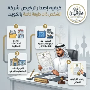 كيفية إصدار ترخيص شركة الشخص الواحد ذات طبيعة خاصة بالكويت