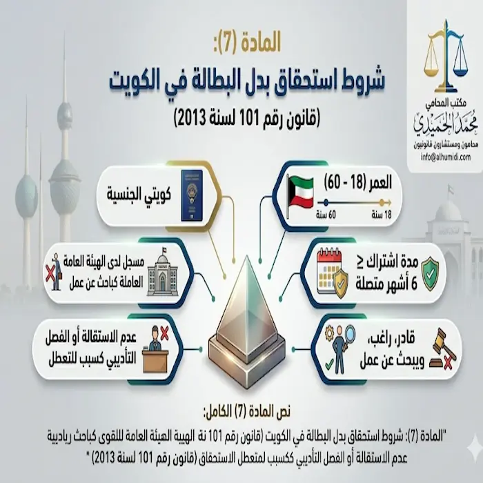 ما هي شروط بدل بطالة الكويت