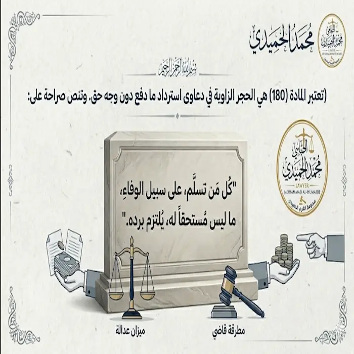 نموذج صحيفة دعوى مطالبة مالية - رد مبلغ الكويت