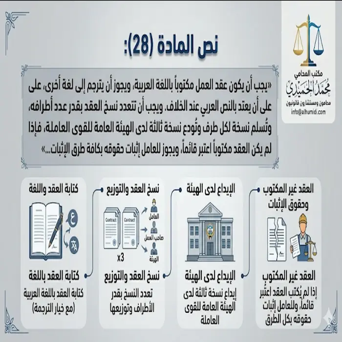 نموذج عقد عمل القوى العاملة الكويت 2 نموذج عقد عمل القوى العاملة الكويت