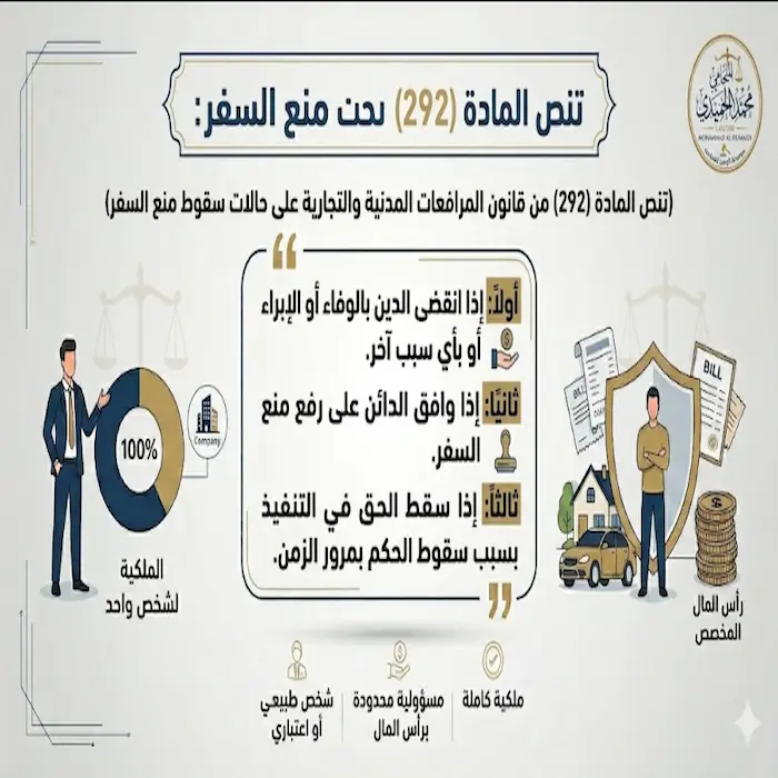 نموذج عقد عمل شركة خاصة word الكويت