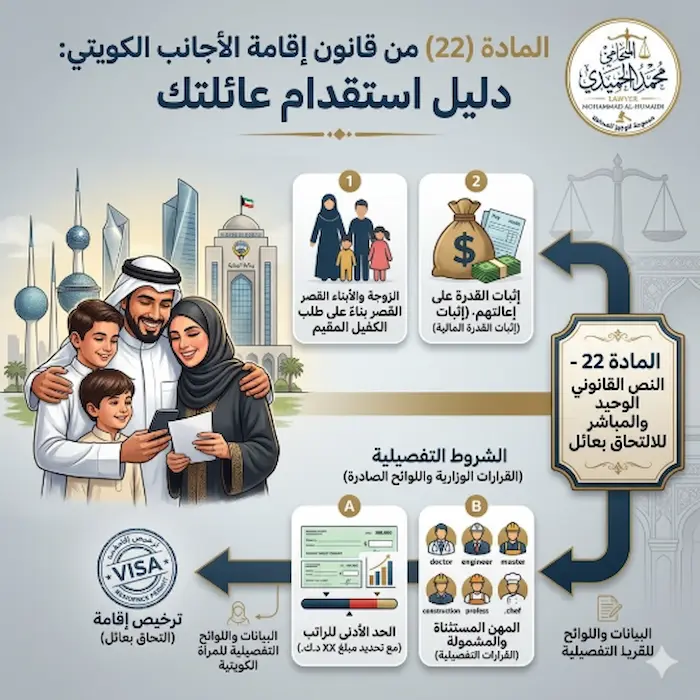 نموذج طلب التحاق بعائل الكويت