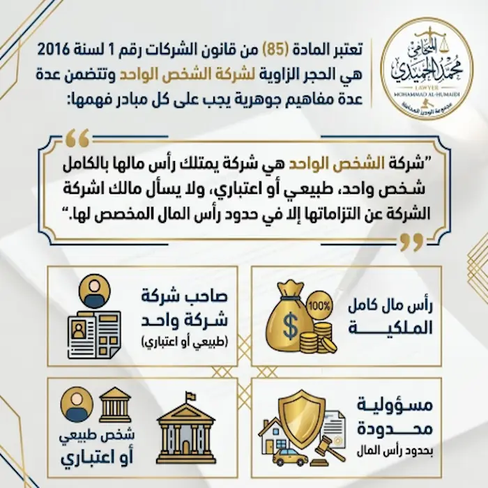 شروط استخراج رخصة استيراد وتصدير في الكويت