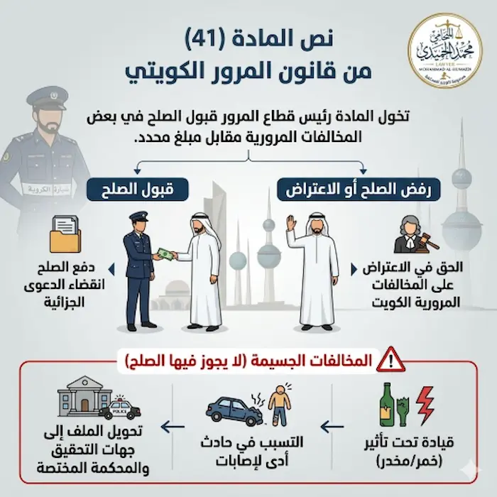 الاعتراض على المخالفات المرورية الكويت