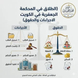 الطلاق في المحكمة الجعفرية في الكويت الاجراءات والحقوق