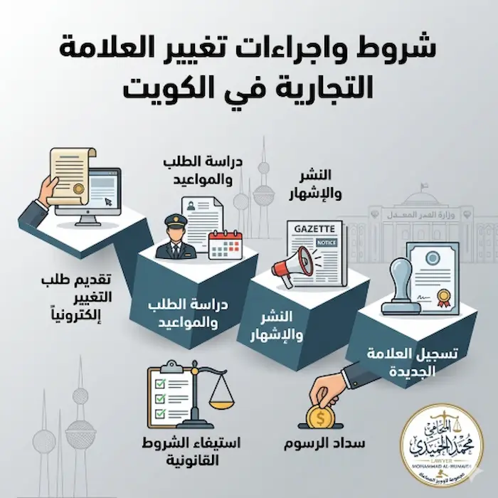 شروط واجراءات تغيير العلامة التجارية في الكويت