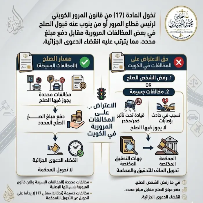شروط واجراءات تغيير العلامة التجارية في الكويت