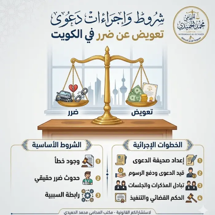 شروط واجراءات دعوى تعويض عن ضرر في الكويت