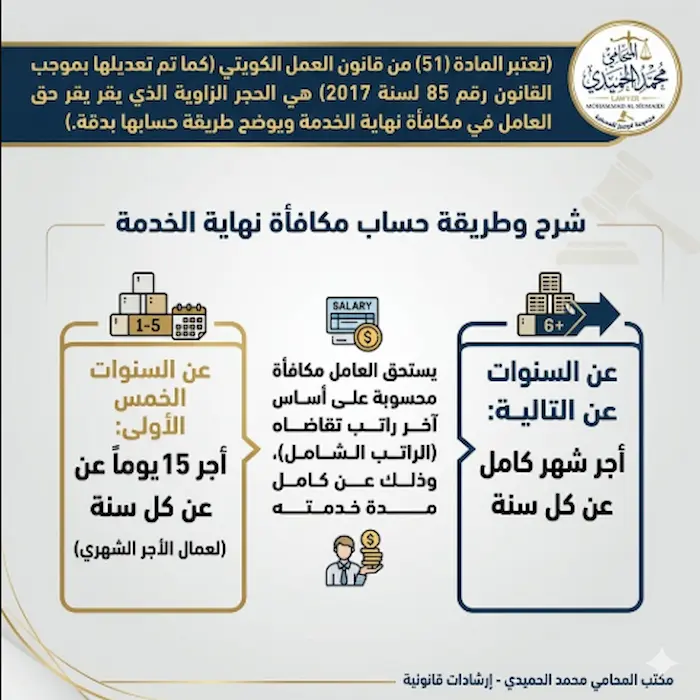 تقديم شكوى مستحقات في الكويت
