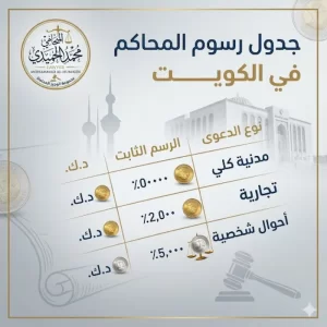 جدول رسوم المحاكم في الكويت