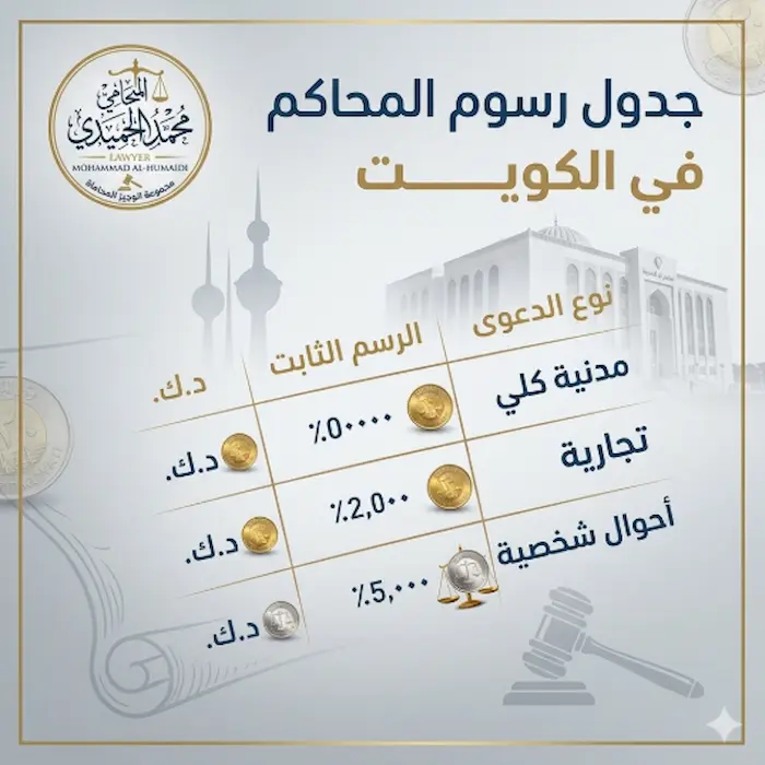 جدول رسوم المحاكم في الكويت