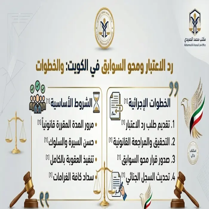 رد الاعتبار ومحو السوابق في الكويت: الشروط والخطوات