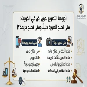 جريمة التصوير بدون إذن في الكويت