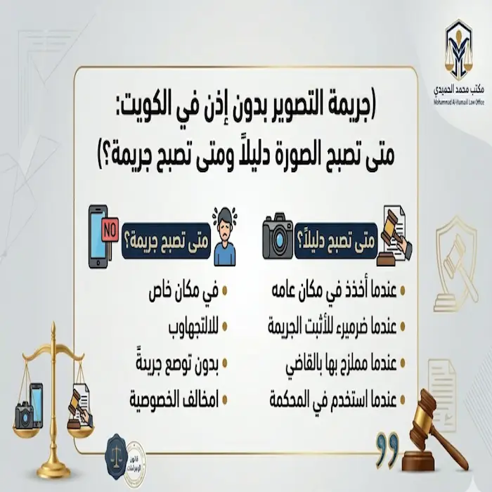 جريمة التصوير بدون إذن في الكويت
