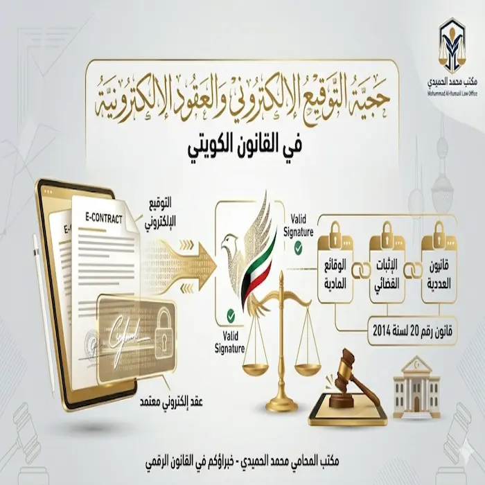 حجية التوقيع الإلكتروني والعقود الإلكترونية في القانون الكويتي