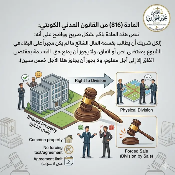 بيع المال الشائع في الكويت: متى يجبر الشريك على القسمة أو البيع؟