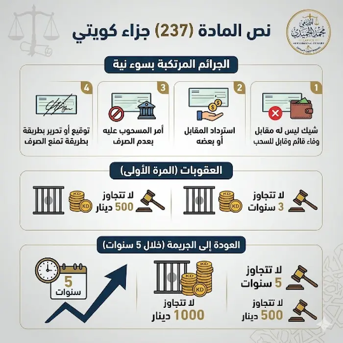 جريمة الشيك بدون رصيد في الكويت : دليل شامل