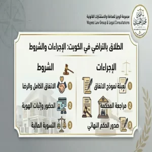 الطلاق بالتراضي في الكويت : الاجراءات والشروط