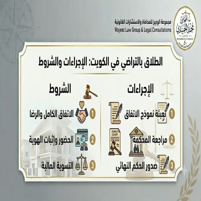 الطلاق بالتراضي في الكويت : الاجراءات والشروط
