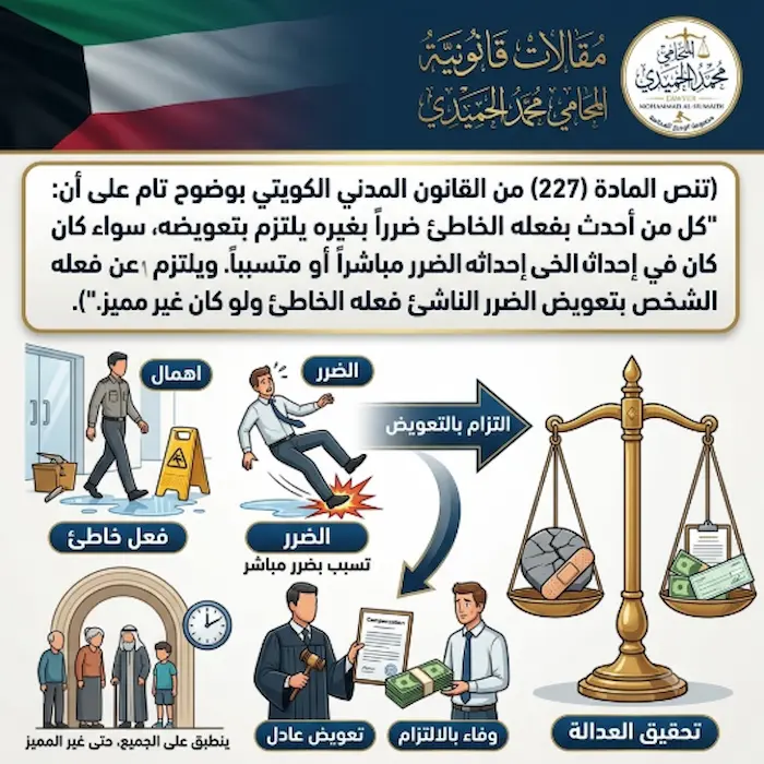 حكم التعويض عن الضرر الجسدي في القانون الكويتي