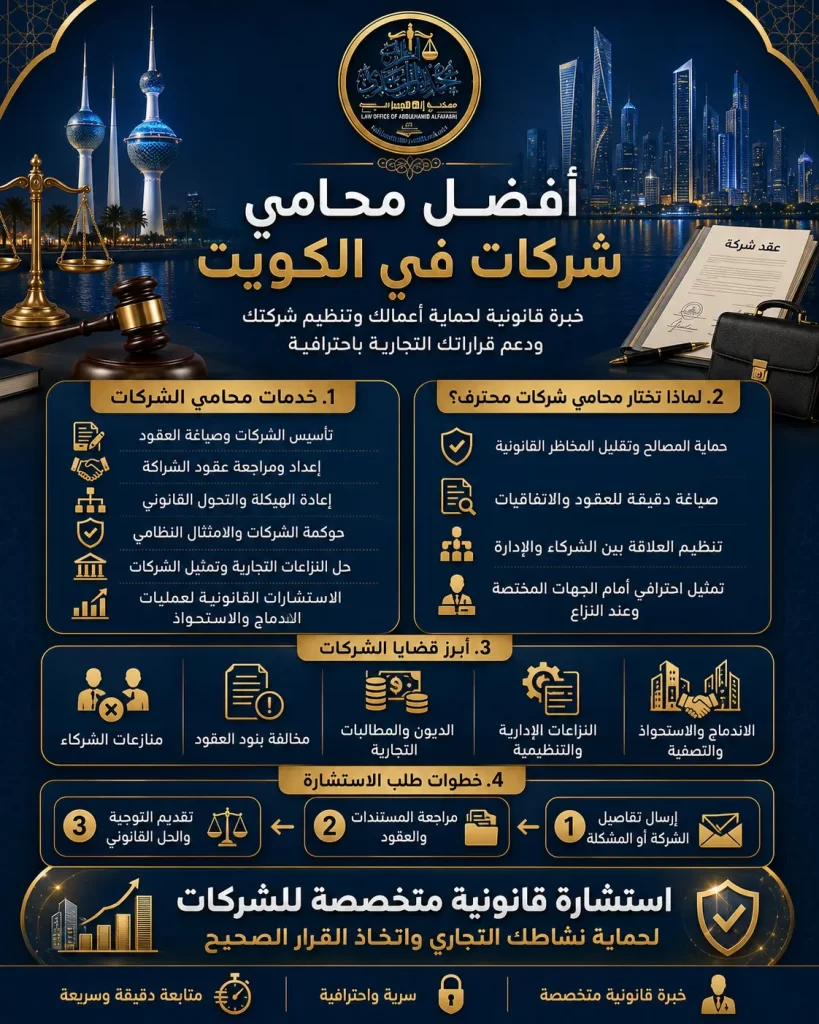 افضل محامي شركات في الكويت: الشريك الاستراتيجي لنجاح وحماية أعمالك التجارية 1 افضل محامي شركات في الكويت المحامي محمد الحميدي