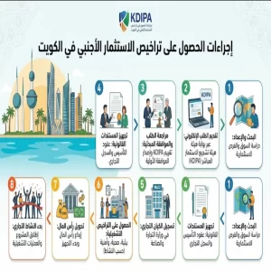 إجراءات الحصول على تراخيص الاستثمار الأجنبي في الكويت