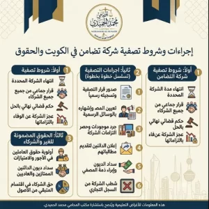 اجراءات وشروط تصفية شركة تضامن في الكويت والحقوق