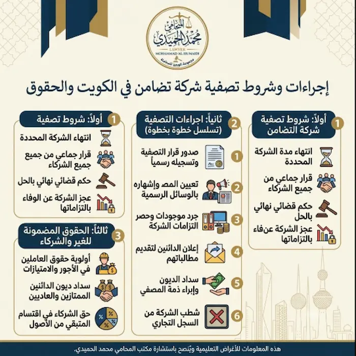 اجراءات وشروط تصفية شركة تضامن في الكويت والحقوق