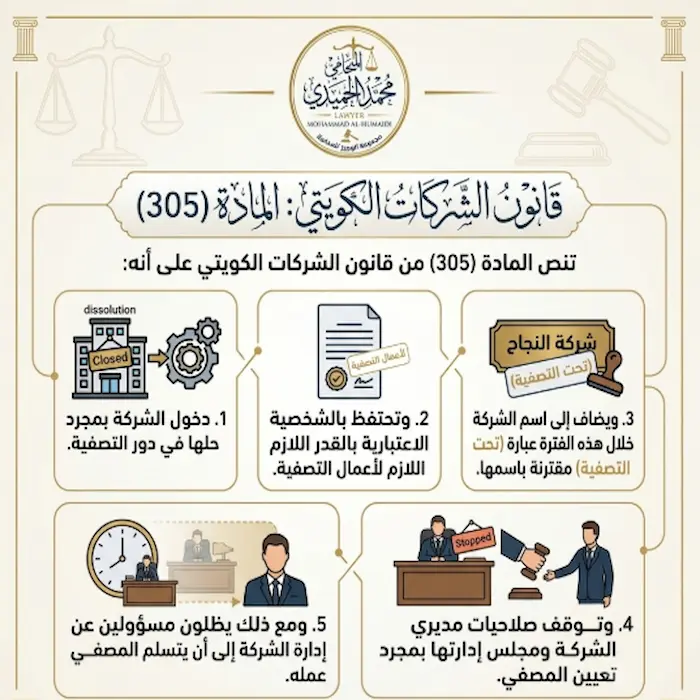 اجراءات وشروط تصفية شركة تضامن في الكويت والحقوق