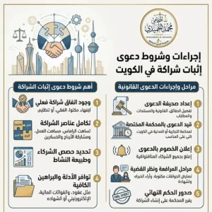 اجراءات وشروط دعوى إثبات شراكة في الكويت