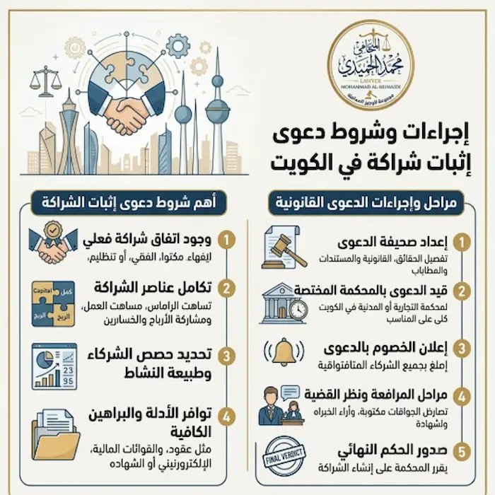 اجراءات وشروط دعوى إثبات شراكة في الكويت